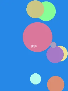 成人app - 五条悟角色图